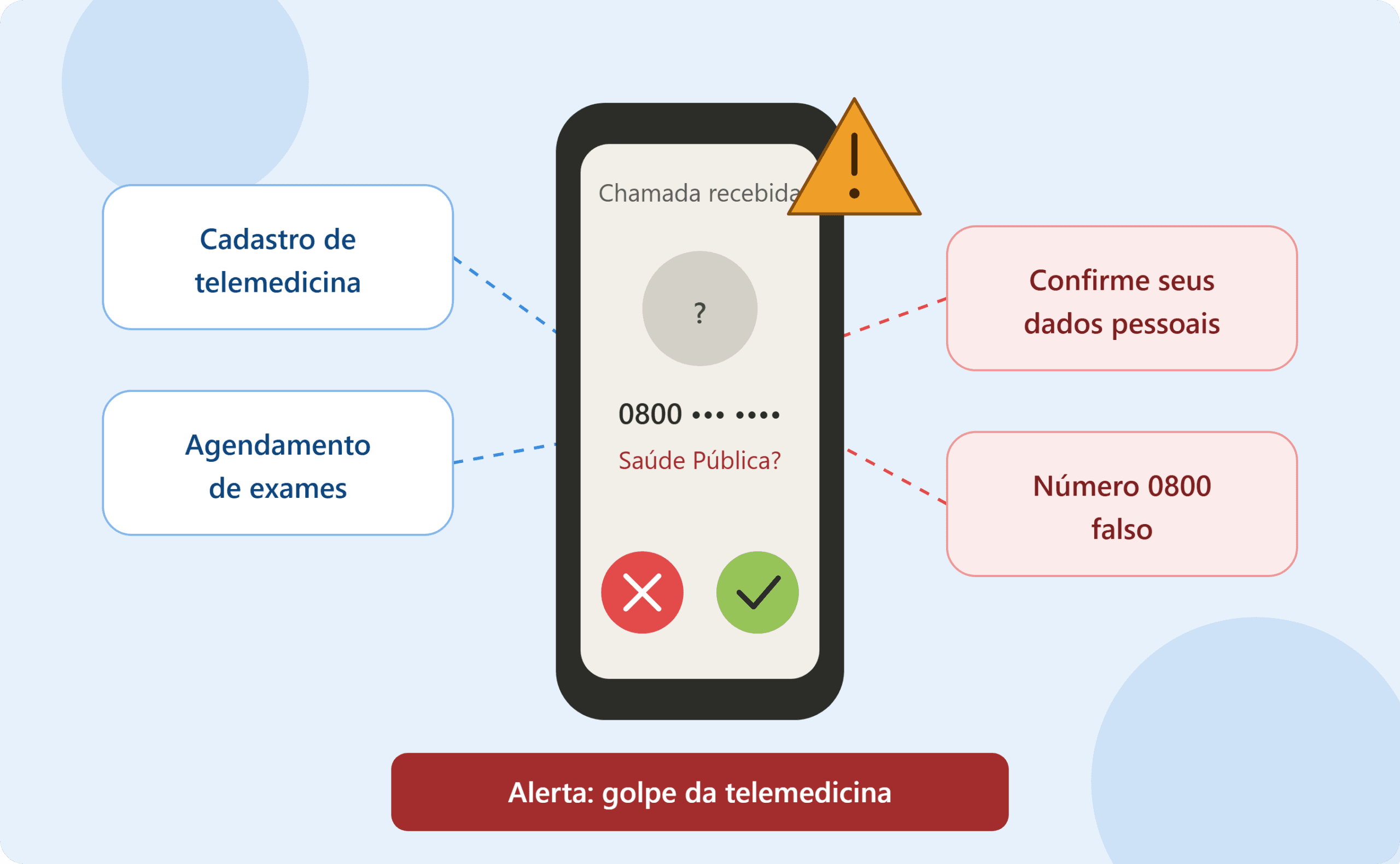 Prefeitura alerta população para golpe da falsa telemedicina